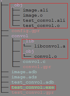 Compilation products