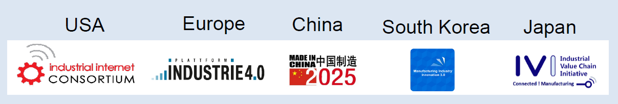 OPC UA is recommended by several consortia around the world.